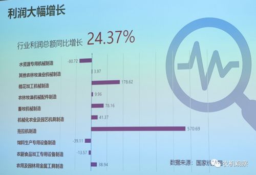 2020年农机行业经济运行与市场分析报告会概要——聚焦农业生产经营技术创新的核心路径